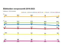 veroneuvonta helsinki Veronmaksajain Keskusliitto ry